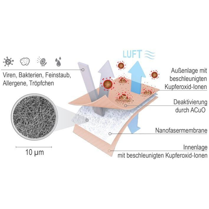 RespiPro Virus-Killer - FFP2 Maske - 10 Stk.